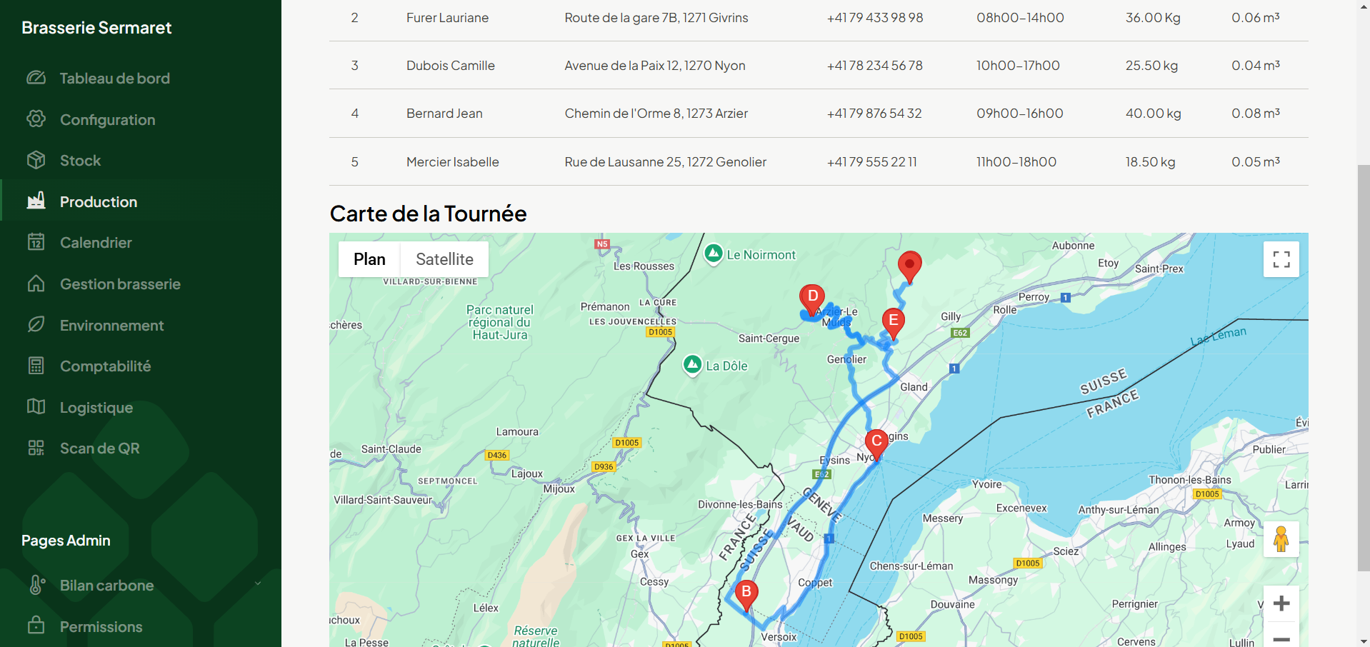 Distribution optimisation